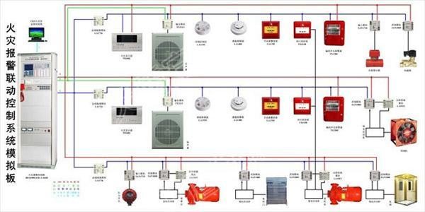消防設(shè)計--火災報警系統(tǒng)設(shè)計