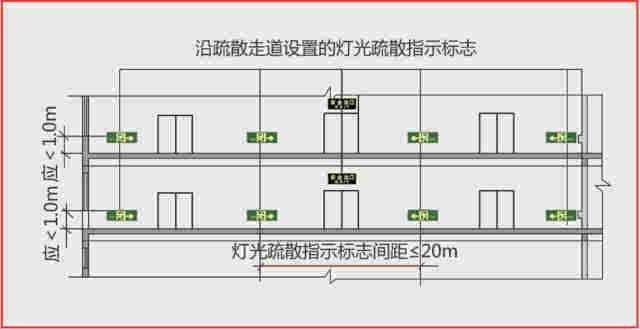 消防設(shè)計--疏散應急照明設(shè)計