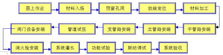 消火栓及噴淋系統(tǒng)