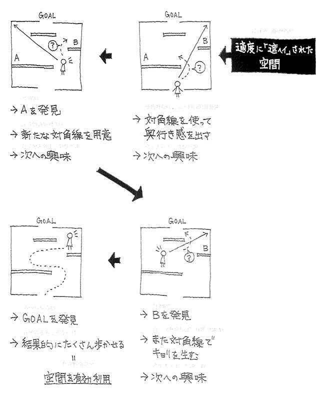 著名設(shè)計(jì)師—獵奇心理與隱藏法的設(shè)計(jì)理念